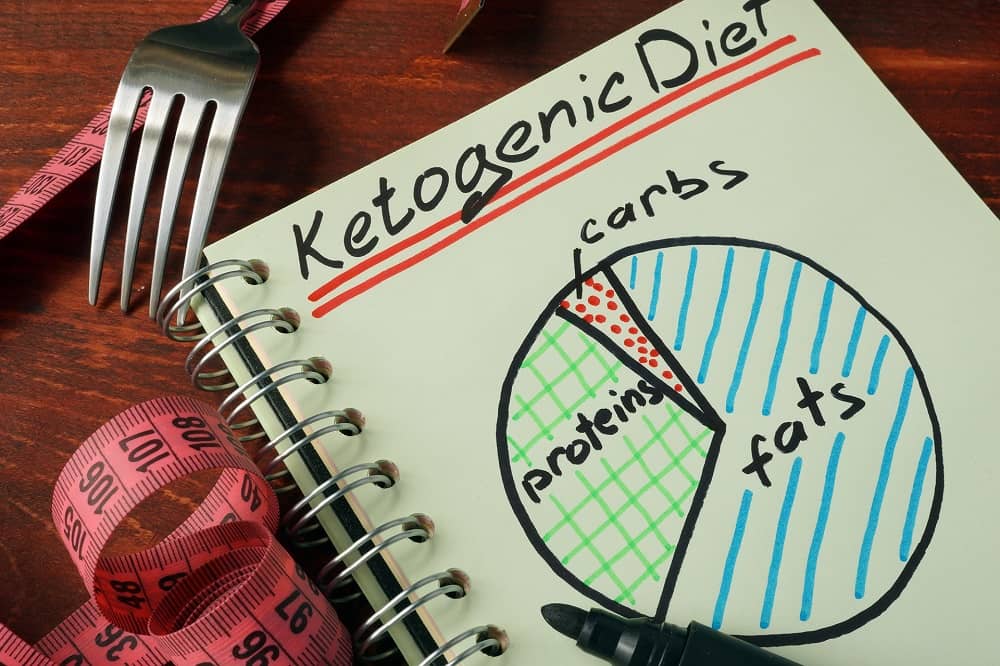 How to get your body into ketosis